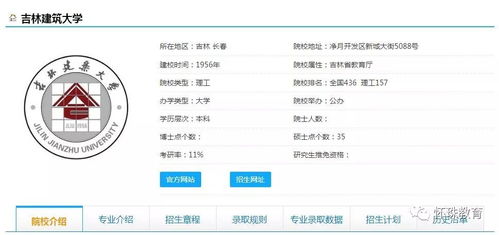 2019年高考每日院校分享 吉林建筑大學